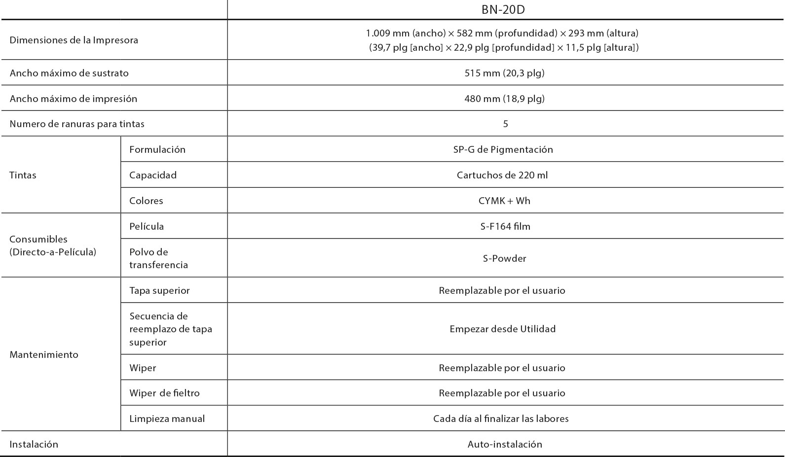 Características de la impresora DTF Roland VersaSTUDIO BN-20D